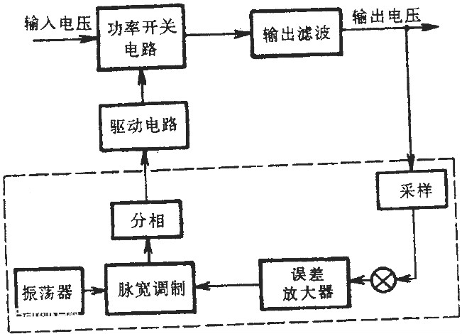 詳細(xì)分析常見開關(guān)電源中的7種驅(qū)動電路（附有圖片）-KIA MOS管