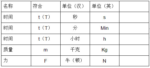 電工基本符號(hào)