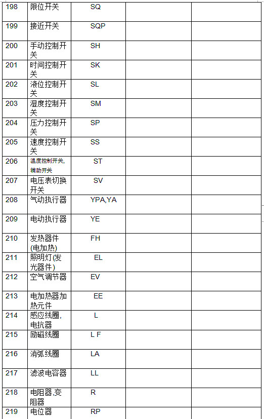 電工基本符號(hào)