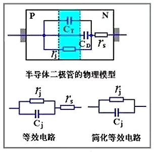 二極管的電容效應(yīng)、等效電路及開(kāi)關(guān)特性全面解析-KIA MOS管