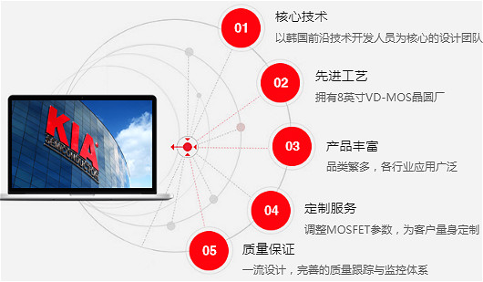 MOS管 4665A 7.5A/650V規(guī)格書(shū)參數(shù)、封裝 原廠直銷 免費(fèi)送樣-KIA MOS管