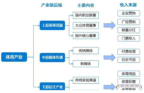 體育行業(yè)發(fā)展前景