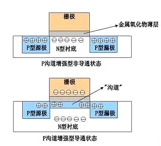 場(chǎng)效應(yīng)管原理