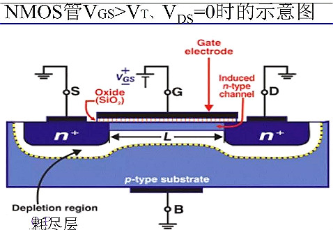半導(dǎo)體,場(chǎng)效應(yīng)管