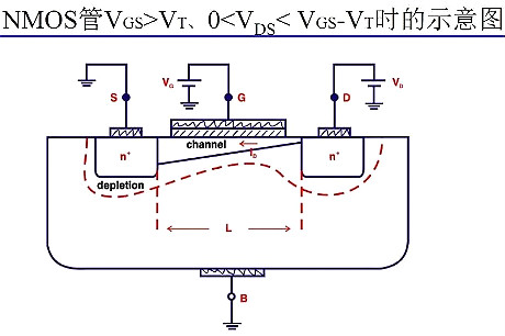 半導(dǎo)體,場(chǎng)效應(yīng)管