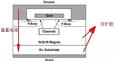 半導(dǎo)體,場(chǎng)效應(yīng)管