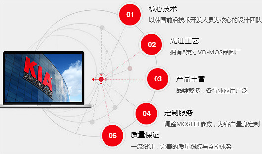 MOS管150V原廠直銷 性價比高-150V MOS規(guī)格書、參數(shù)、封裝-KIA MOS管