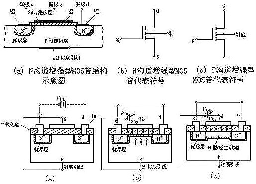 nmos結(jié)構(gòu)示意圖與工作原理（耗盡型與增強(qiáng)型）-nmos基礎(chǔ)知識(shí)-KIA MOS管