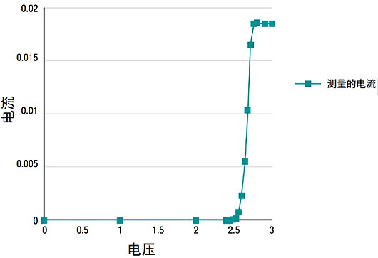 進(jìn)一步提升電源使用技巧的4種方法詳解（圖文并茂）-KIA MOS管