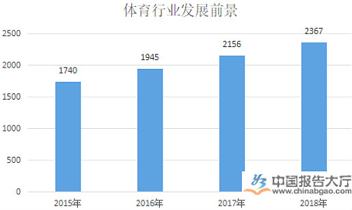 體育行業(yè)和產(chǎn)業(yè)現(xiàn)狀分析與發(fā)展趨勢、特征、分類-新華網(wǎng)