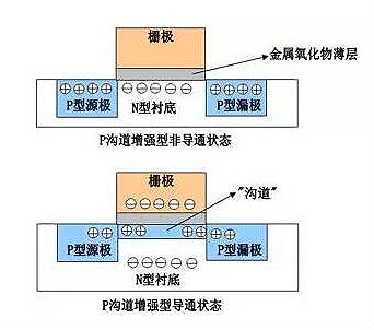 mos管的結(jié)構(gòu)圖