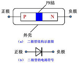 整流二極管, 整流二極管反向恢復(fù)過(guò)程