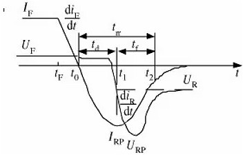 整流二極管, 整流二極管反向恢復(fù)過(guò)程