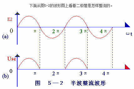 電子電路圖，整流二極管的作用,整流電路