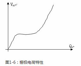 功率場效應管