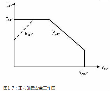 功率場效應管