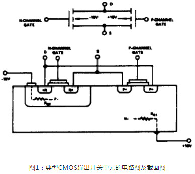 干貨|正確認(rèn)識CMOS靜電和過壓問題-KIA MOS管