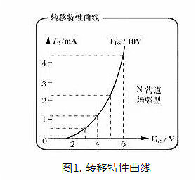 mos管工作原理通俗易懂