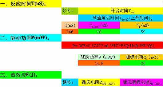 mos管公式-分享MOS管公式驅(qū)動(dòng)電流、飽和區(qū)電流等-KIA MOS管