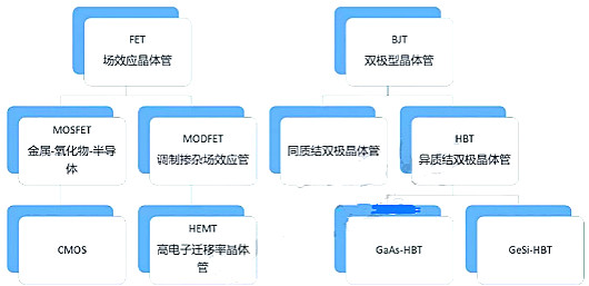 晶體管之BJT、FET、CMOS、HBT、HEM分析-KIA MOS管