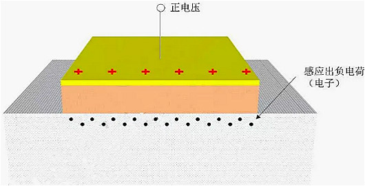 MOSFET,MOSFET與符號