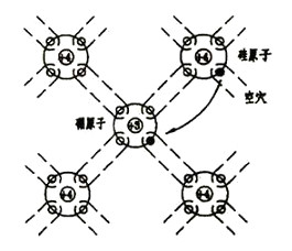 p型半導(dǎo)體