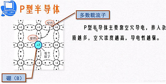 p型半導(dǎo)體、N型半導(dǎo)體圖解（形成、定義、區(qū)別）-KIA MOS管