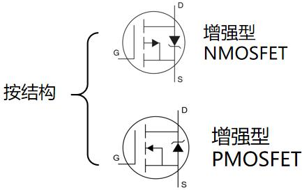 MOS管半導(dǎo)體-MOS管選型及測(cè)量方法-KIA MOS管