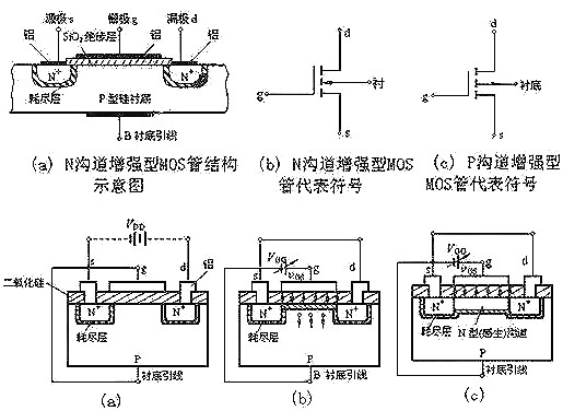 n溝道和p溝道圖片（結(jié)構(gòu)、工作原理）兩種最基本的MOS管-KIA MOS管