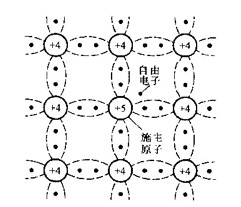 半導(dǎo)體知識(shí)-半導(dǎo)體如何區(qū)分（干貨圖解）-KIA MOS管