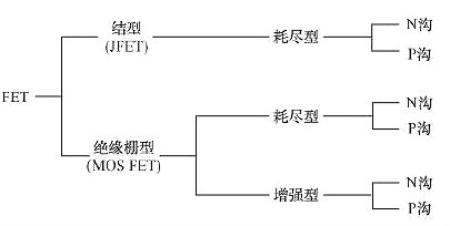 FET,場效應管