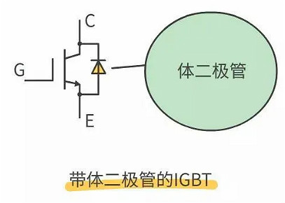 怎樣區(qū)分場效應(yīng)管與IGBT管