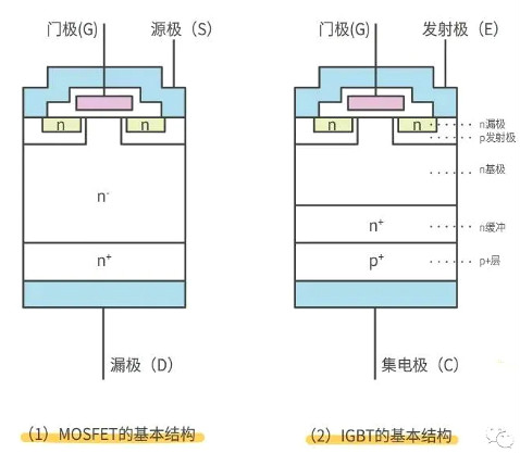 怎樣區(qū)分場效應(yīng)管與IGBT管