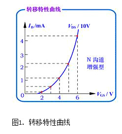 MOS管知識(shí)-細(xì)說MOS管晶體管增強(qiáng)型知識(shí)（圖文詳解）-KIA MOS管