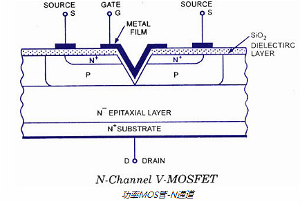 V-FET或功率場效應(yīng)管（MOS管）工作原理知識詳解-KIA MOS管
