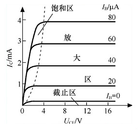 三極管,MOS管