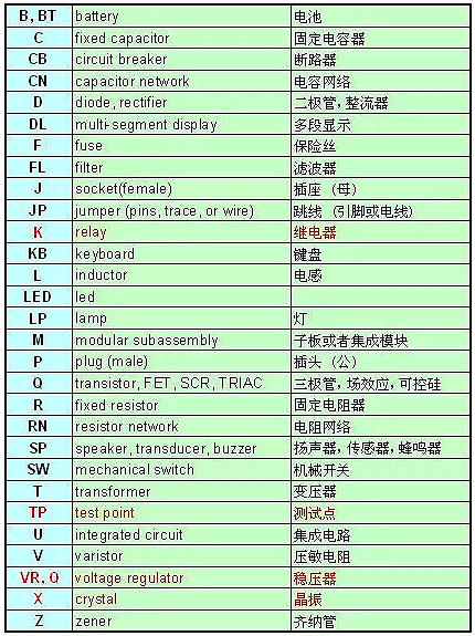 原理圖,畫原理圖技巧匯總