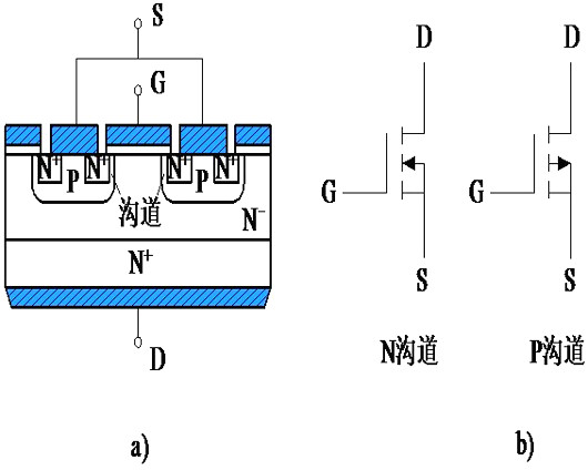 插拔電路中MOSFET的要求（擊穿電壓、安全操作區(qū)域、擊穿特征）-KIA MOS管