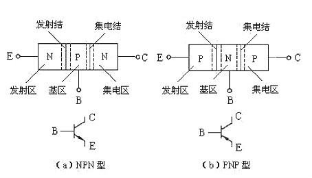 MOS管的正確用法分析與MOS管工作原理及優(yōu)勢(shì)詳解-KIA MOS管