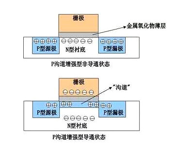 MOS管知識(shí)解析-mos管結(jié)構(gòu)圖、特性與作用-KIA MOS管