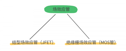 mos管的特點及特性-MOS管和IGBT的結(jié)構(gòu)特點等詳解-KIA MOS管