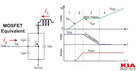 MOS管,開關(guān)電流，MOSFET