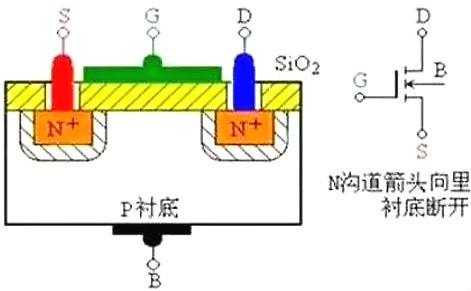 MOS管日?？破罩R(shí)-10分鐘詳細(xì)圖解MOS管的結(jié)構(gòu)原理-KIA MOS管