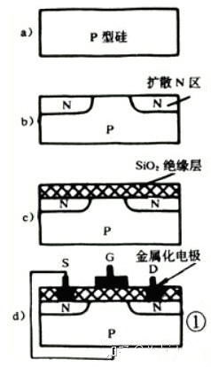 MOS管,三極管,IGBT