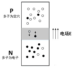 MOS管、三極管、IGBT之間的因果關(guān)系 區(qū)別與聯(lián)系最全解析-KIA MOS管