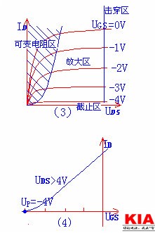 場效應(yīng)管類型