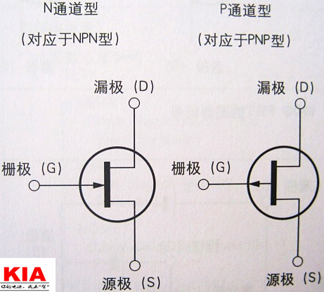 什么是場(chǎng)效應(yīng)管（FET）-場(chǎng)效應(yīng)管（FET）分類、原理、用途等知識(shí)詳解-KIA MOS管