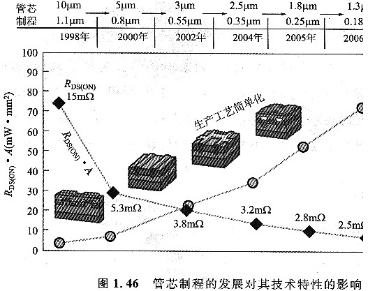 mos管功耗-mos管功耗計(jì)算方法及MOS驅(qū)動(dòng)基礎(chǔ)-KIA MOS管