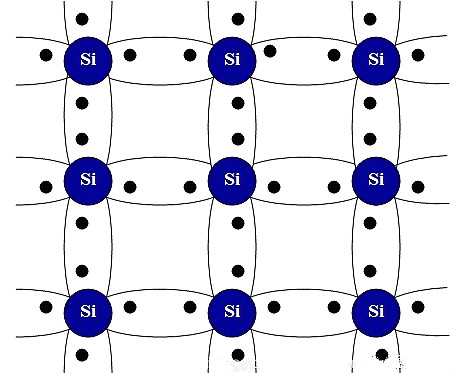 MOS管知識(shí)-一文徹底區(qū)分MOS NMOS PMOS CMOS（從原理的視角）-KIA MOS管