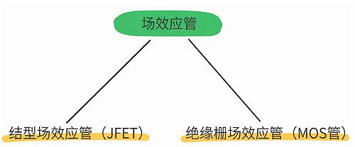 數(shù)碼管,場(chǎng)效應(yīng)管,三極管,IGBT